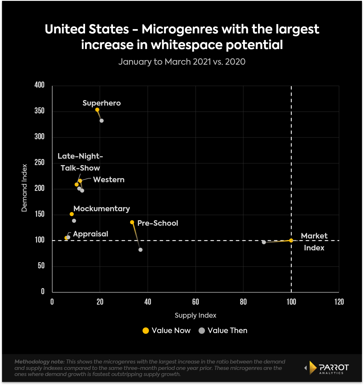 supplydemand202103US3.png